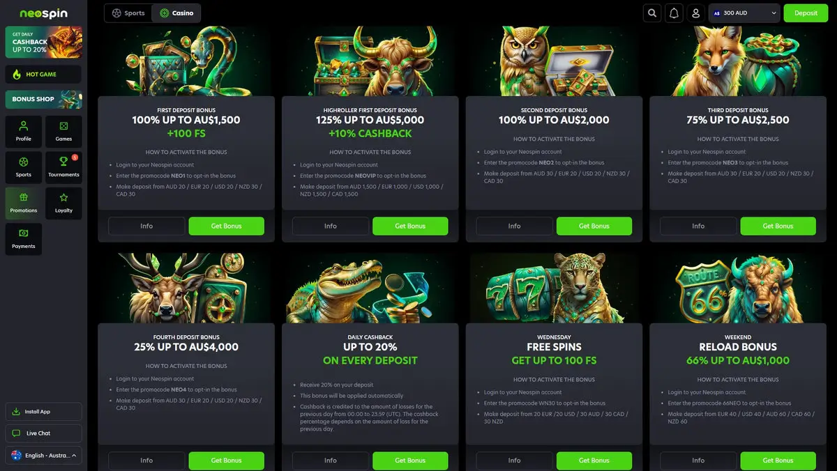 Neospin Promotions page showing four-deposit welcome stack: First Deposit 100% up to AU$1,500 + 100 FS (NEO1), Second Deposit 100% up to AU$2,000 (NEO2), Third Deposit 75% up to AU$2,500 (NEO3), Fourth Deposit 25% up to AU$4,000 (NEO4) — totalling A$10,000 + 100 Free Spins. Side offers: Highroller First Deposit 125% up to AU$5,000 + 10% Cashback, Daily Cashback up to 20%, Wednesday Free Spins up to 100 FS, Weekend Reload 66% up to AU$1,000